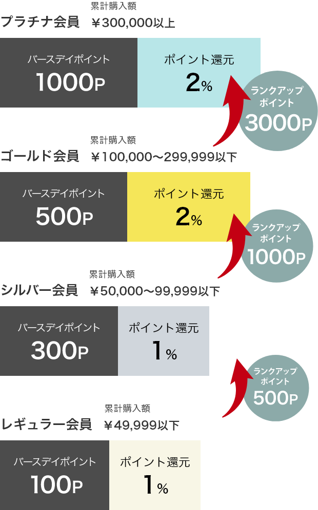 会員ランク画像